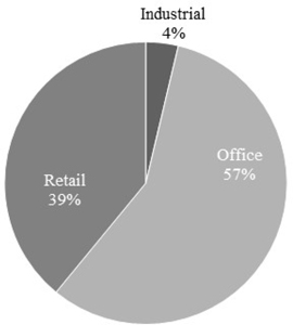 (PIE CHART)